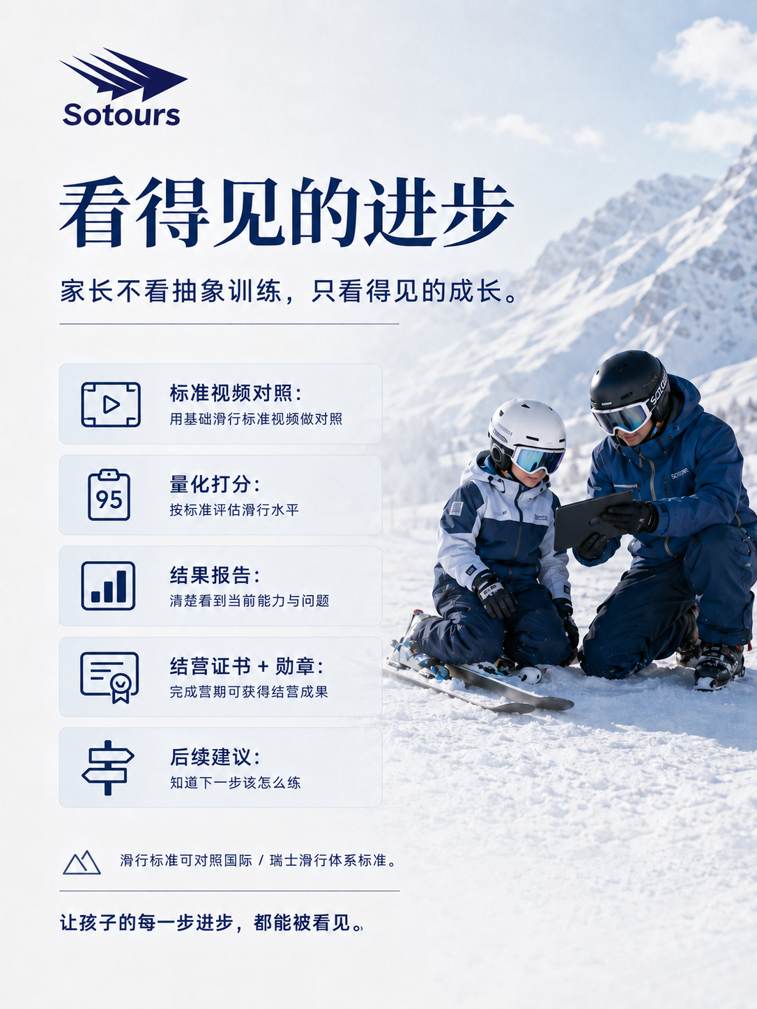 看得见的进步